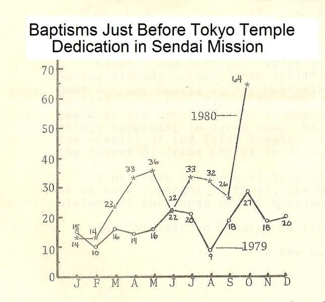 1980 Baptisms
Alan S. Aoki
16 Jul 2011